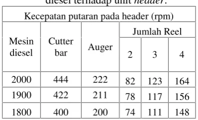 Gambar 3. Komponen (c) cutter bar, (d) guider