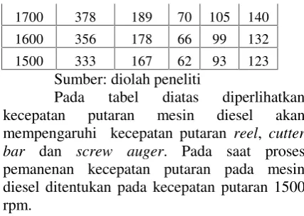 tabel diatas 