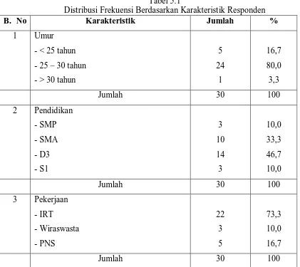 Tabel 5.1  Distribusi Frekuensi Berdasarkan Karakteristik Responden 
