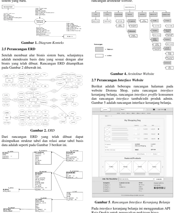 Gambar 2. ERD 