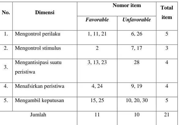 Tabel 2 di atas menunjukkan bahwa skala kontrol diri memiliki 21 item  valid  dan  9  item  tidak  valid