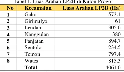 Tabel 1. Luas Arahan LP2B di Kulon Progo