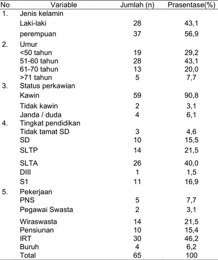 Tabel 2. Hubungan Tingkat Kecemasan dengan Peningkatan Kadar Gula  Darah di Puskesmas Bukit Hindu Palangka Raya 