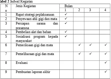 Tabel 2 Jadwal Kegiatan