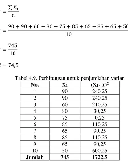 Tabel 4.9. Perhitungan untuk penjumlahan varian 