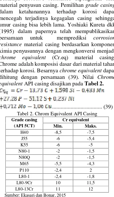Tabel 2. Chrom Equivalent API Casing
