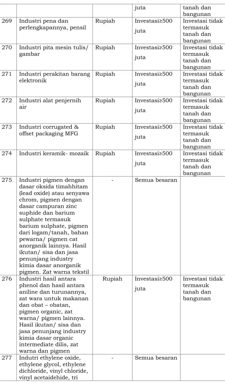 gambar  Rupiah  Investasi≥500 