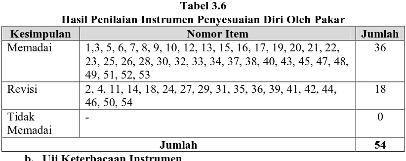 Tabel 3.6 Hasil Penilaian Instrumen Penyesuaian Diri Oleh Pakar 