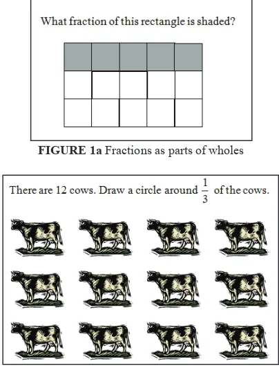 FIGURE 1a Fractions as parts of wholes 