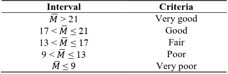 Table 6. Categorisation of RPP Practicality based on Teacher’s Appraisal  