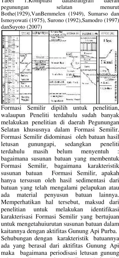 Tabel 1.Kompilasi 