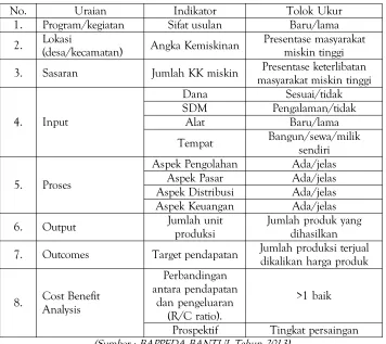 Tabel 3.4