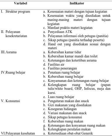 Tabel 2. Defenisi Operasional Variabel-variabel Penelitian 
