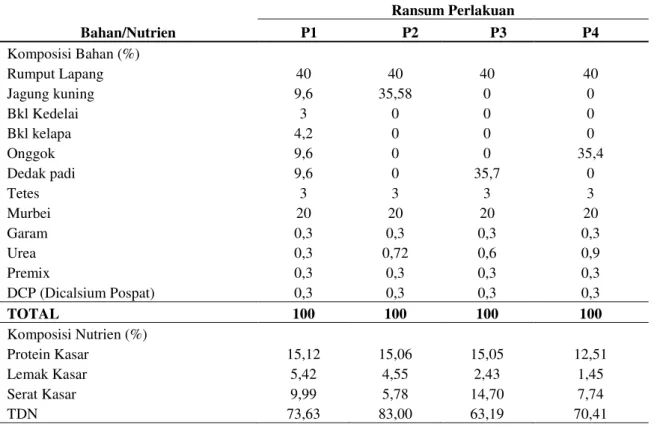 Tabel 1. Susunan Ransum Penelitian 