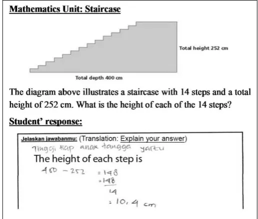 Figure 2. An example of transformation error 