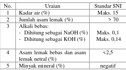 Tabel 1.  Standar Mutu Sabun Mandi Padatberdasar Standar SNI 06-3532-1994