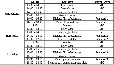 Tabel 1 Jadwal Acara Seminar Film