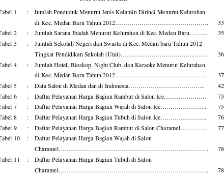 Tabel 1 : Jumlah Penduduk Menurut Jenis Kelamin Dirinci Menurut Kelurahan  