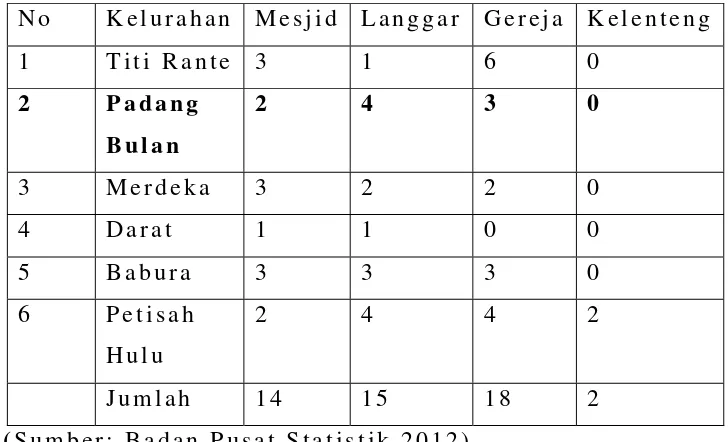 Tabel 2.2 Jumlah Sarana Ibadah Menurut Kelurahan di Kecamatan 