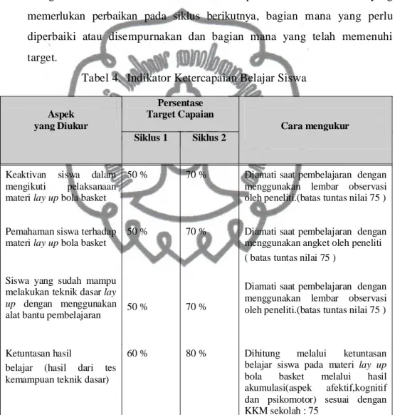 Tabel 4.  Indikator Ketercapaian Belajar Siswa 