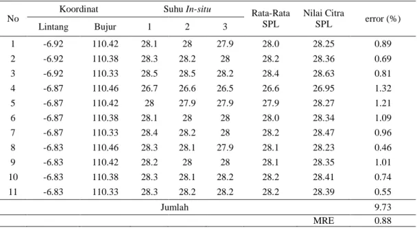 Tabel  1.  Tabel  Perbandingan  Data  Lapangan  Pengukuran  Suhu  Permukaan  Laut  di  Pantai  Utara  Semarang dengan Suhu Permukaan Laut Citra Aqua Modis 