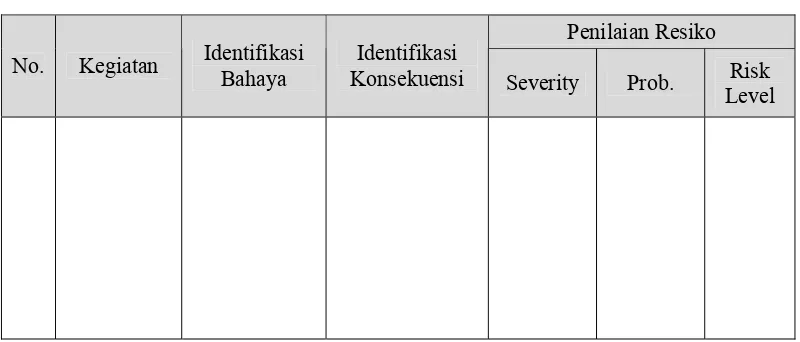 Tabel 2.5. Checklist Identifikasi Bahaya dan Penilaian Resiko 