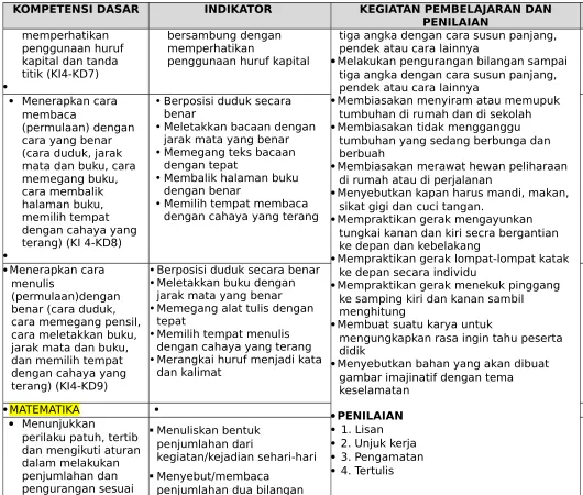 gambar imajinatif dengan tema 
