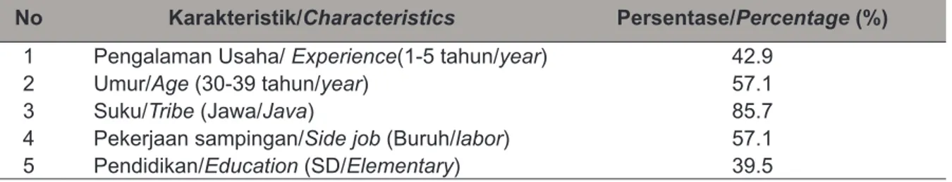 Tabel 3. Karakteristik Responden di Kabupaten Musi Rawas, Tahun 2012. Table 3. Respondent Characteristics in the Musi Rawas Regency, 2012.