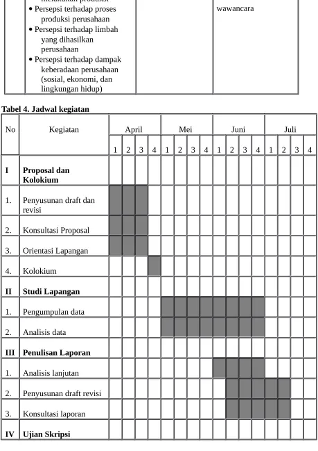 Tabel 4. Jadwal kegiatan