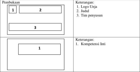 Tabel 3.1 Rancangan awal media pembelajaran video tutorial