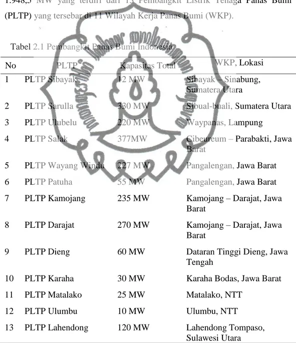 Tabel 2.1 Pembangkit Panas Bumi Indonesia 
