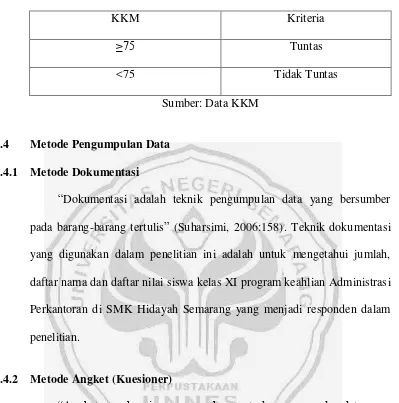 Tabel 3.2 KKM Mata Pelajaran Stenografi 
