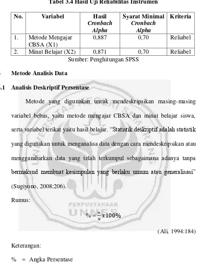 Tabel 3.4 Hasil Uji Reliabilitas Instrumen 