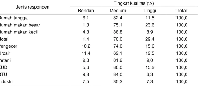 Tabel 4.  Kualitas  yang  paling  laku  atau  lebih  disenangi  oleh  responden  pelaku  tataniaga  dan  konsumen berdasarkan kemasan dan asal beras  