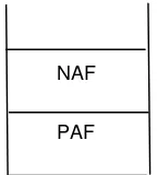 Tabel 1. Ketebalan batuan PAF dan batuan NAF