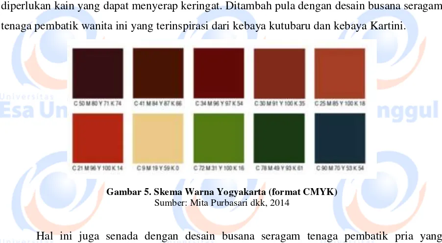 Gambar 5. Skema Warna Yogyakarta (format CMYK) 