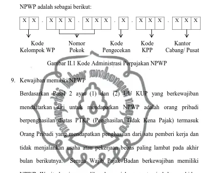 Gambar II.1 Kode Administrasi Perpajakan NPWP 