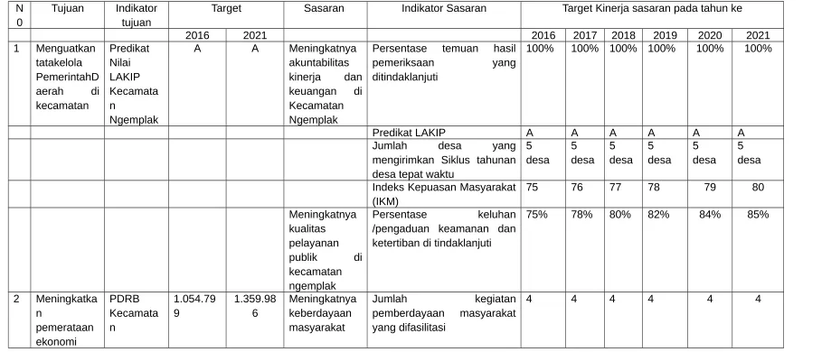 Tabel 4. 1