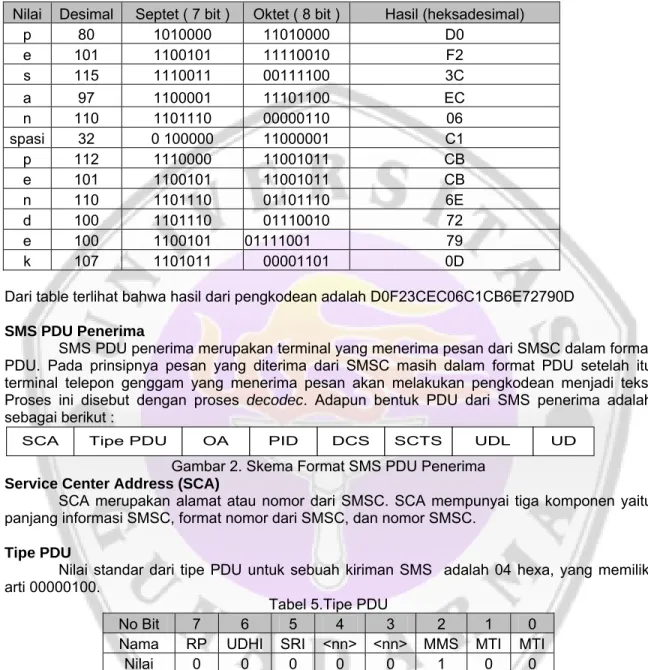 Tabel 4.User Data 