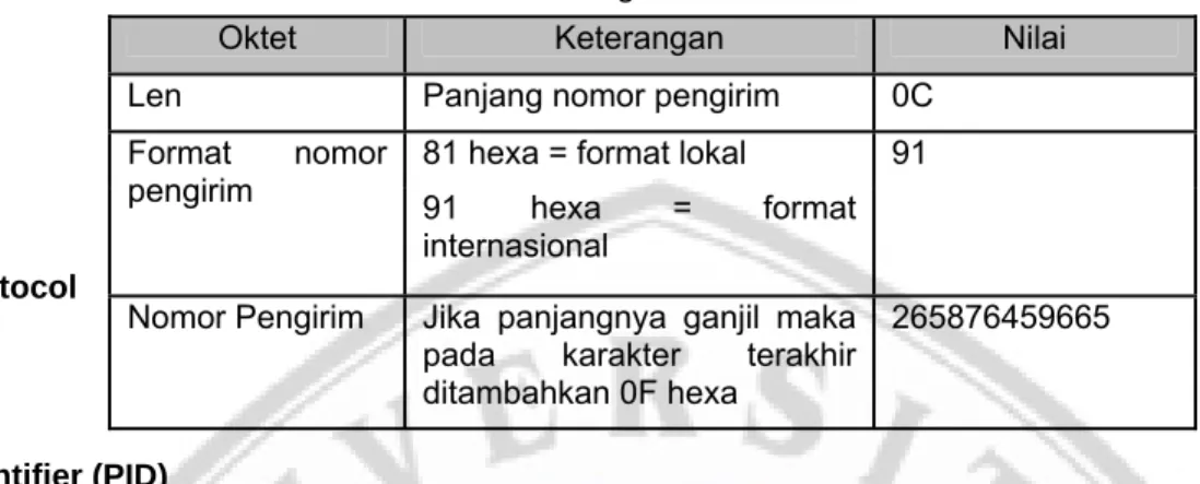 Tabel 7. SCTS 
