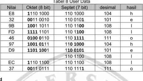 Tabel 8 User Data 