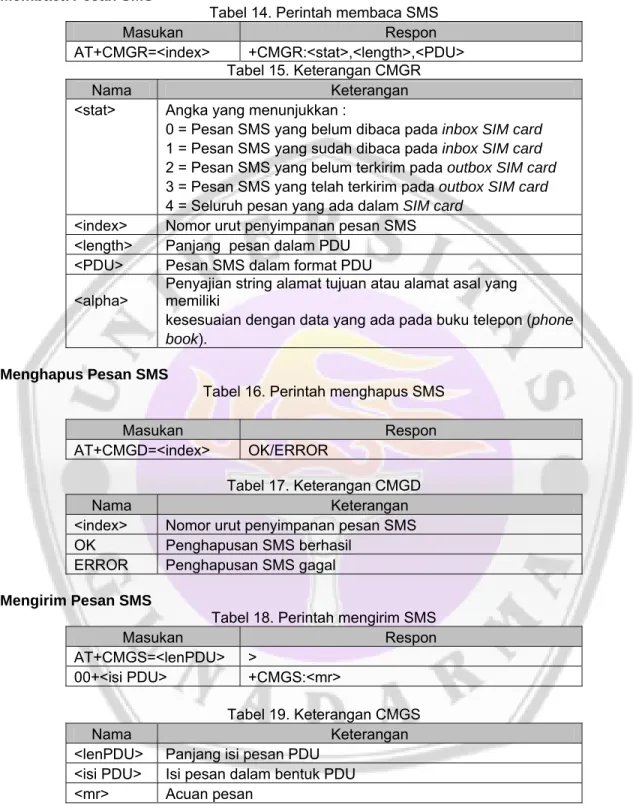 Tabel 14. Perintah membaca SMS 