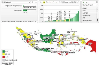 Gambar 1. 1 Data Penyakit Demam Berdarah di Indonesia 