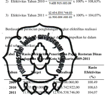 tabel sebagai berikut: 