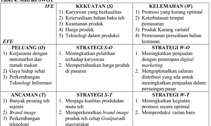Tabel 4. Matriks SWOT  IFE 