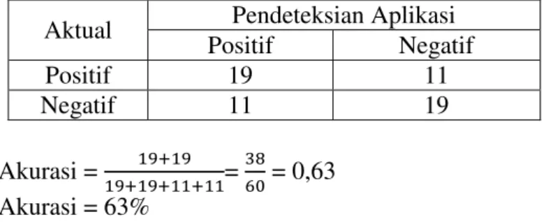 Tabel 5. Hasil Uji Coba Perangkat OS 