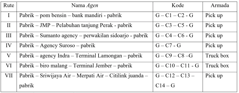 Tabel 4.3 Kapasitas Alat Angkut 