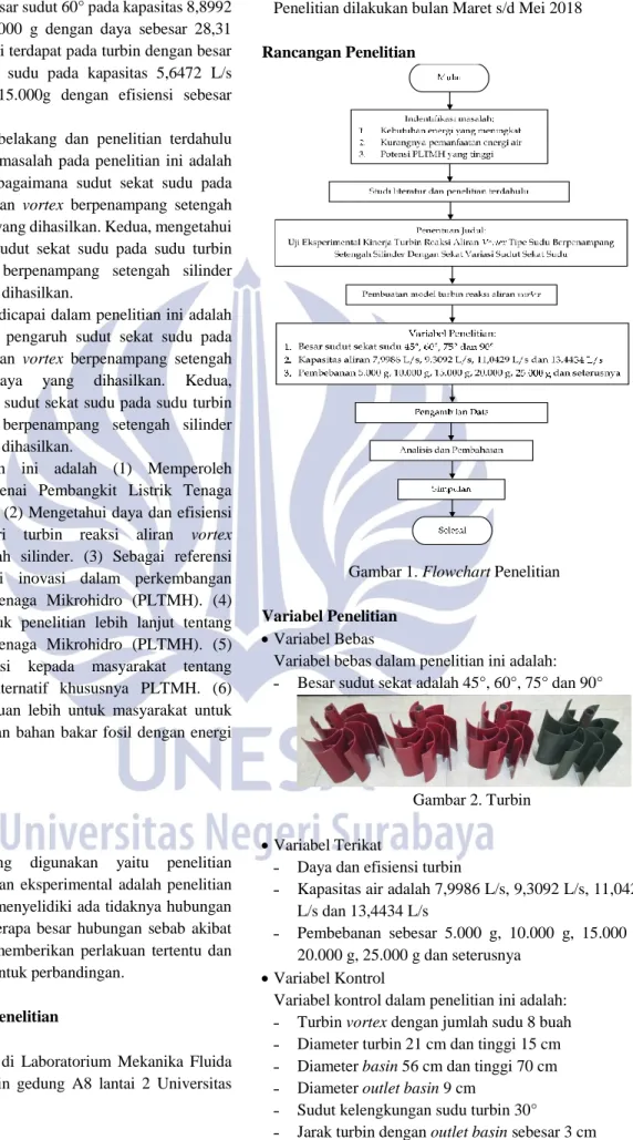 Gambar 1. Flowchart Penelitian 