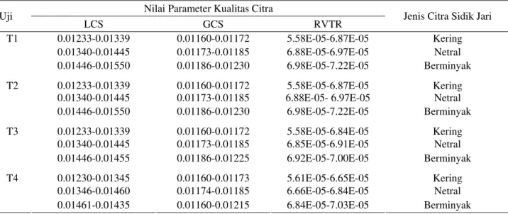 Tabel 2-4 menunjukkan interpretasi nilai parameter  (LCS, GCS, dan RVTR) untuk menetapkan jenis citra  sidik jari