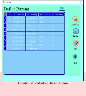 Gambar 4. 9 Markup Menu Admin 